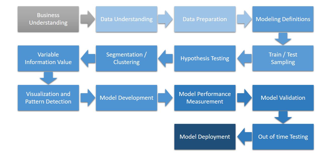Model_development_approch