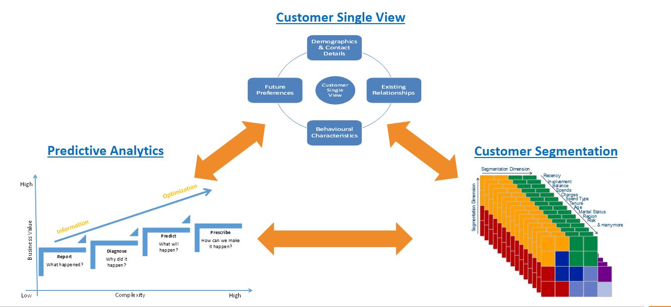 customer_single_view_chart